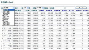 北京派網軟件 深耕網絡應用層，以Panabit產品矩陣驅動數字化未來