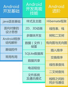 杭州安卓軟件開發(fā)價(jià)格解析 兼談北大青鳥與北京市場(chǎng)對(duì)比