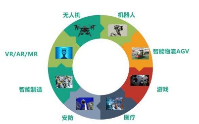 布局MR眼鏡應(yīng)用 微美全息前瞻式戰(zhàn)略投資星辰起源，北京軟件開(kāi)發(fā)新紀(jì)元